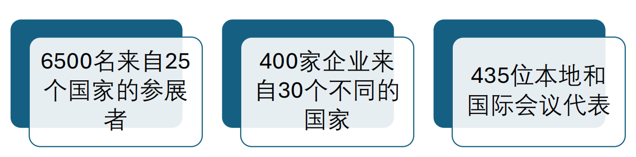 2025年馬來(lái)西亞國(guó)際能源博覽峰會(huì) INTERNATIONAL ENERGY WEEK